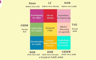 Feng shui – a harmóniára törekvés alapköve